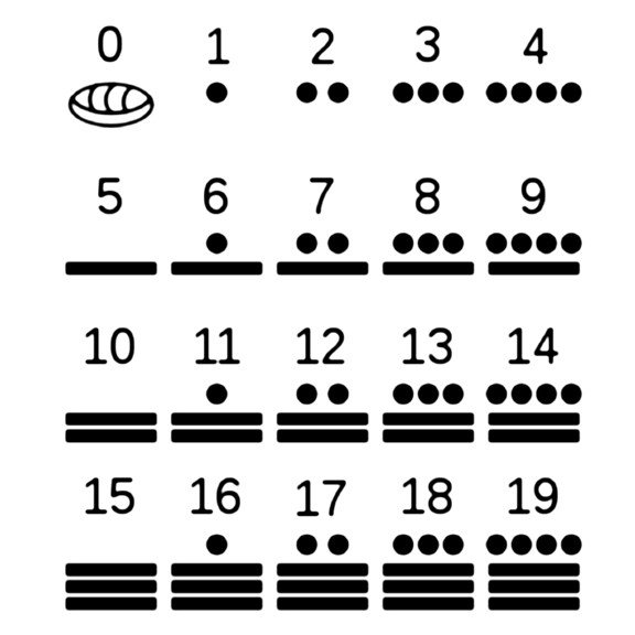 Mayan Number Chart