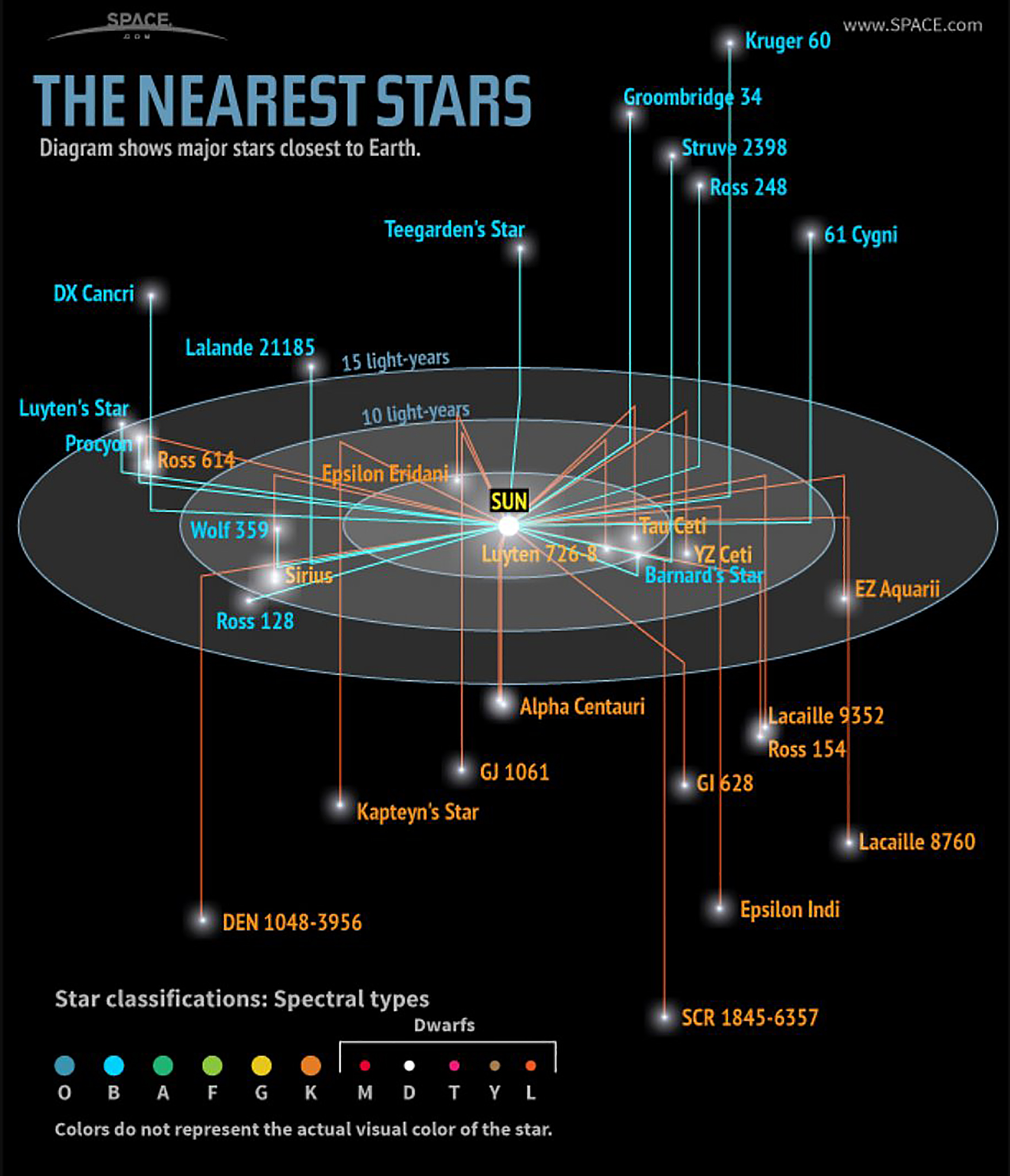 Infographic: Evolution of a massive magnetic helium star into a